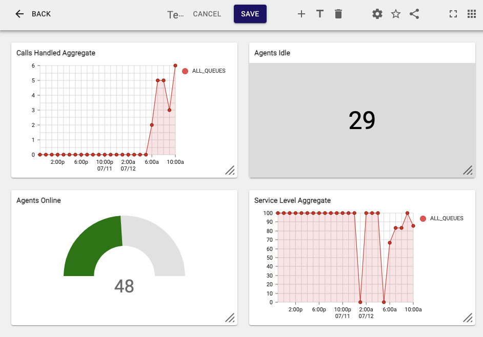 Skyswitch Dashboard Callcenter